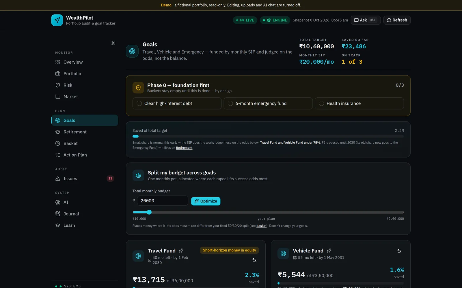 WealthPilot's goals tab: targets, monthly SIP, a budget optimiser and per-goal progress